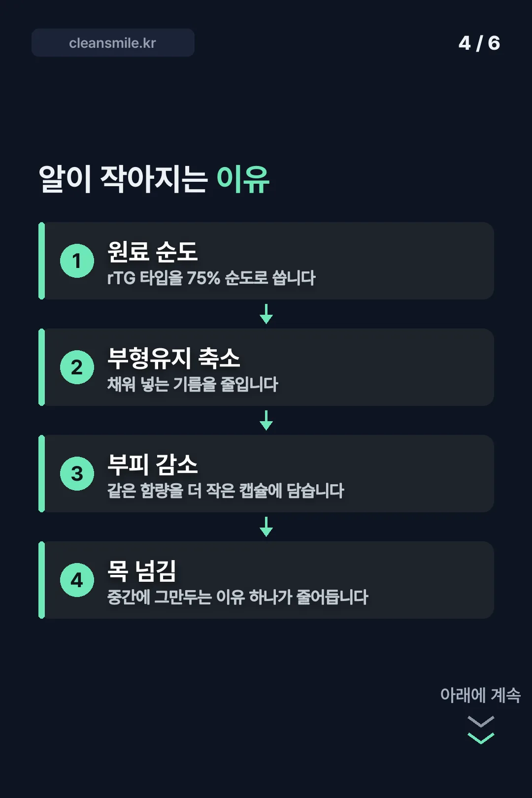 캡슐이 작아지는 이유