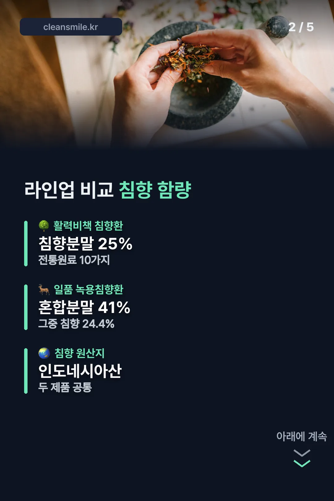 라인업별 침향 함량 비교